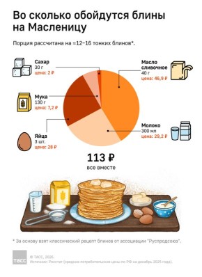 ����� ������ �� ����� � ��������� � 2026 ����