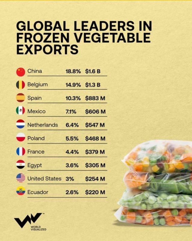 ������� ������������ ������: ��� ����� �������?