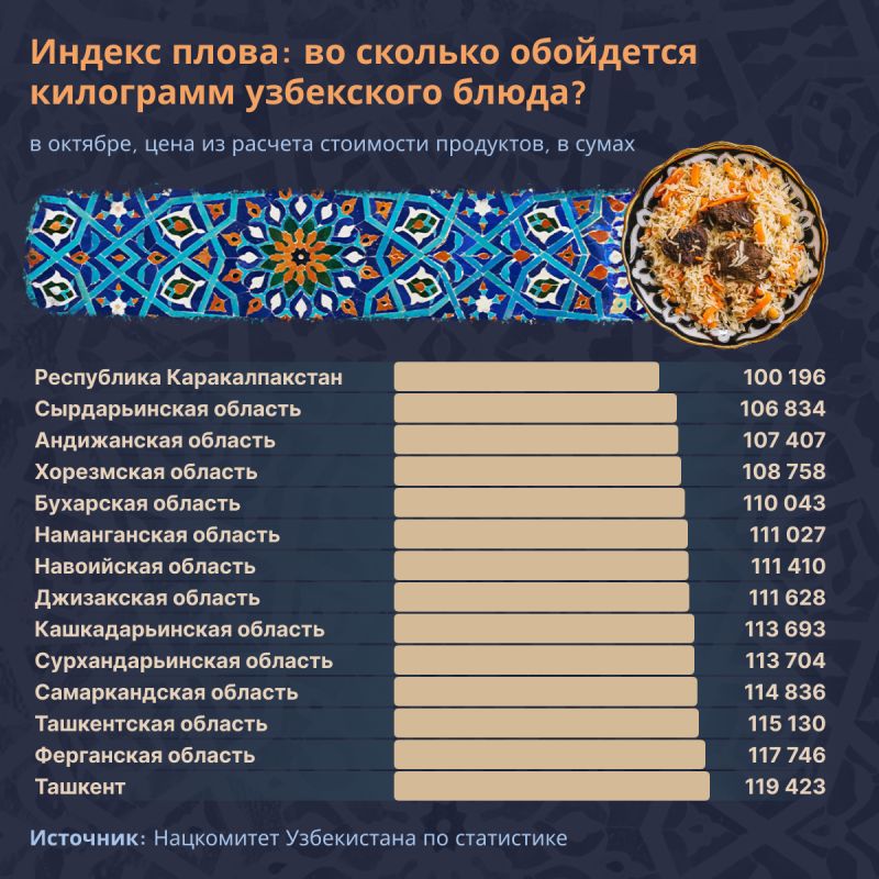 Плов для всей семьи: сколько это стоит в 2026 году?