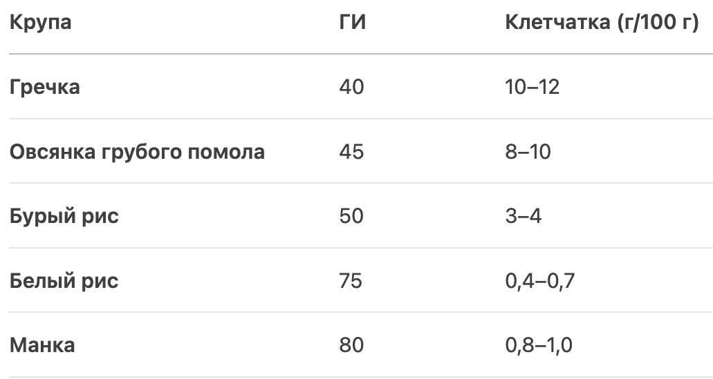 ������ � �������� �������: ���� � ���������� � ������� ���� �� ������������ ��������